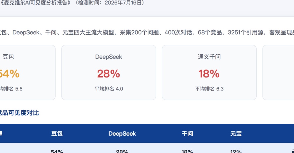 汕头独立站SEO优化